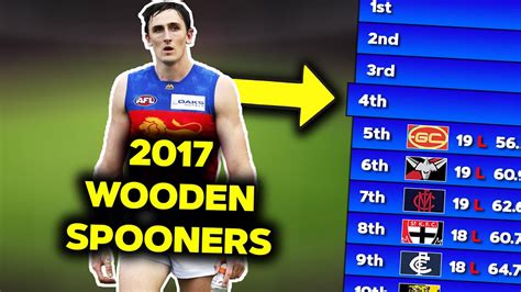 afl wooden spoon 2021.